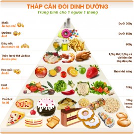 thap-dinh-duong